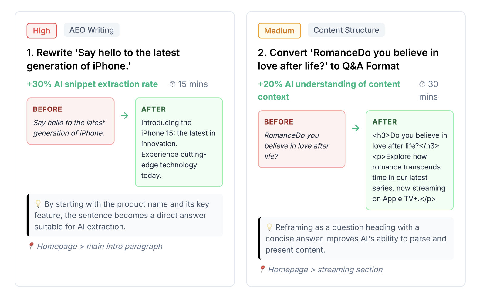 Content strategy analysis showing AI-preferred structures and citation optimization